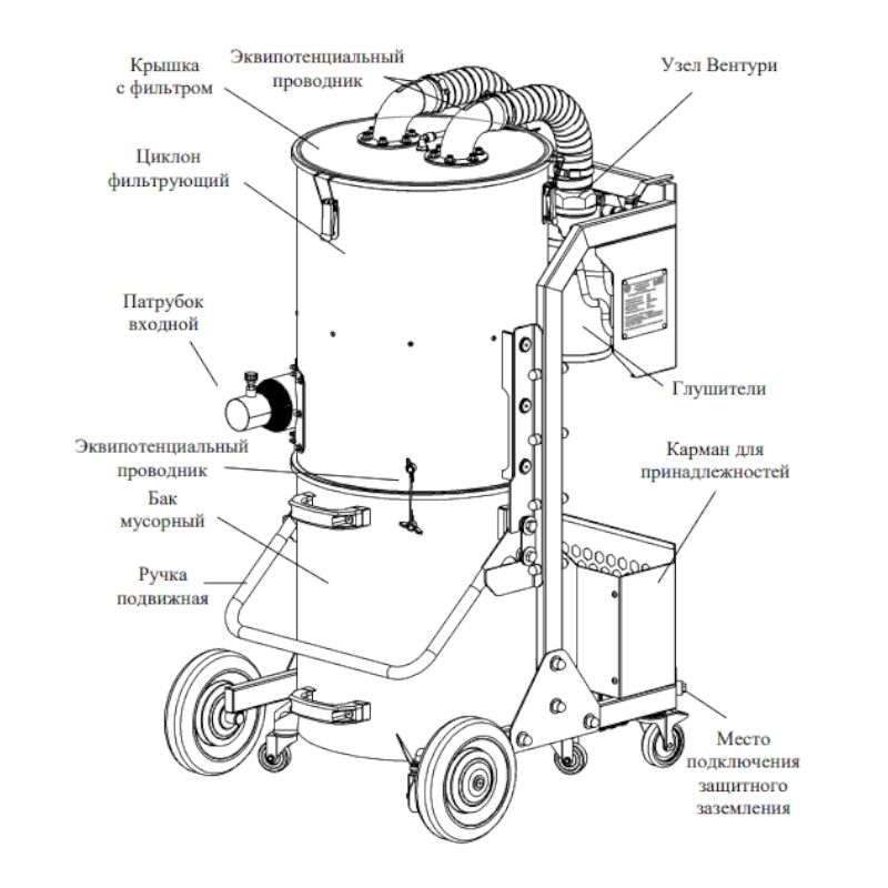 Пневматический взрывобезопасный пылесос Дастпром ПП-ЕХ.52.1 - изображение 2