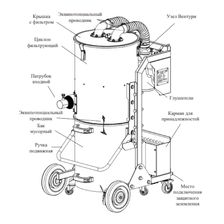 Пневматический взрывобезопасный пылесос Дастпром ПП-ЕХ.52.1 - изображение 4