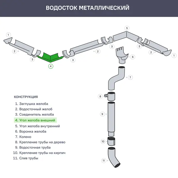Угол желоба на 90 градусов КРОНАПЛАСТ внешний цвет стальной - изображение 4