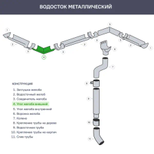 Угол желоба на 90 градусов КРОНАПЛАСТ внешний цвет стальной - изображение 8