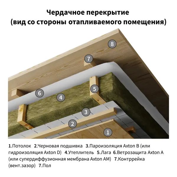 Пароизоляция Axton (b) 70 м2 - изображение 9