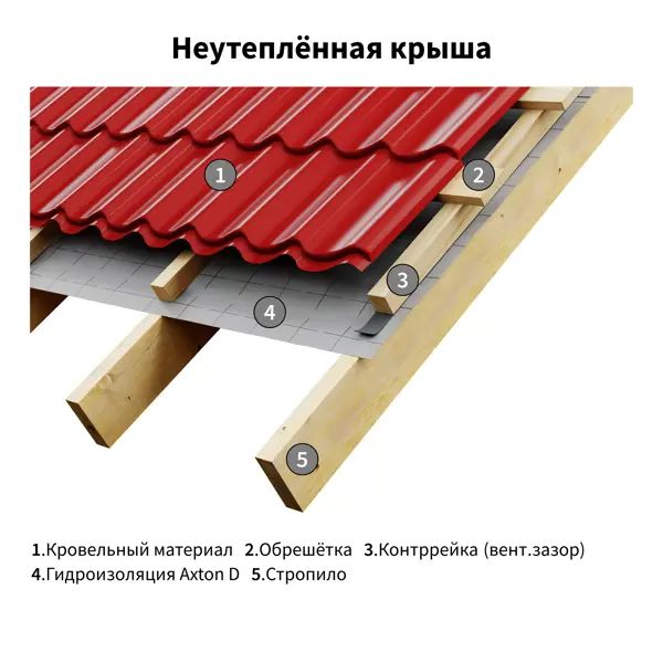 Гидро-пароизоляция Axton (d) 15 м2 - изображение 4