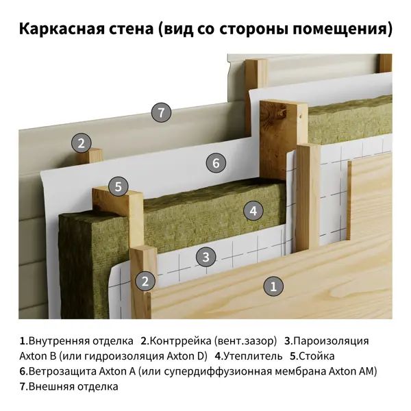 Гидро-пароизоляция Axton (d) 35 м2 - изображение 9