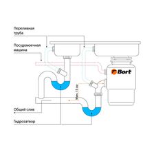 Измельчитель пищевых отходов BORT TITAN 5000 - изображение 33