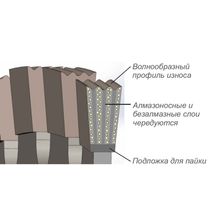 Алмазный диск НИБОРИТ Гранит d 2000×120 Tr - изображение 6