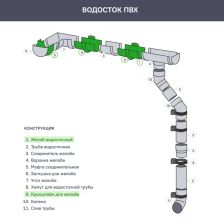 Кронштейн желоба DÖCKE 120 мм белый - изображение 7