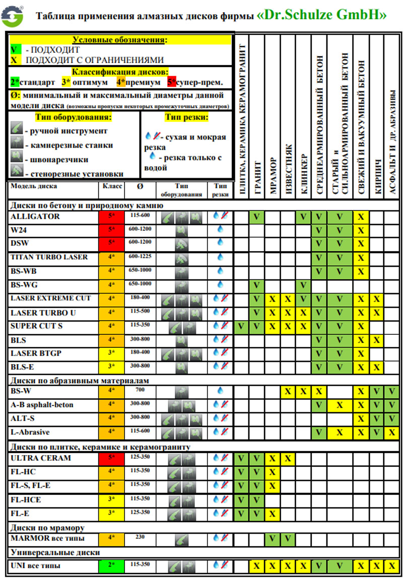 Алмазный диск Dr Schulze DRS-SetEF 4,4 (800 мм) - изображение 5