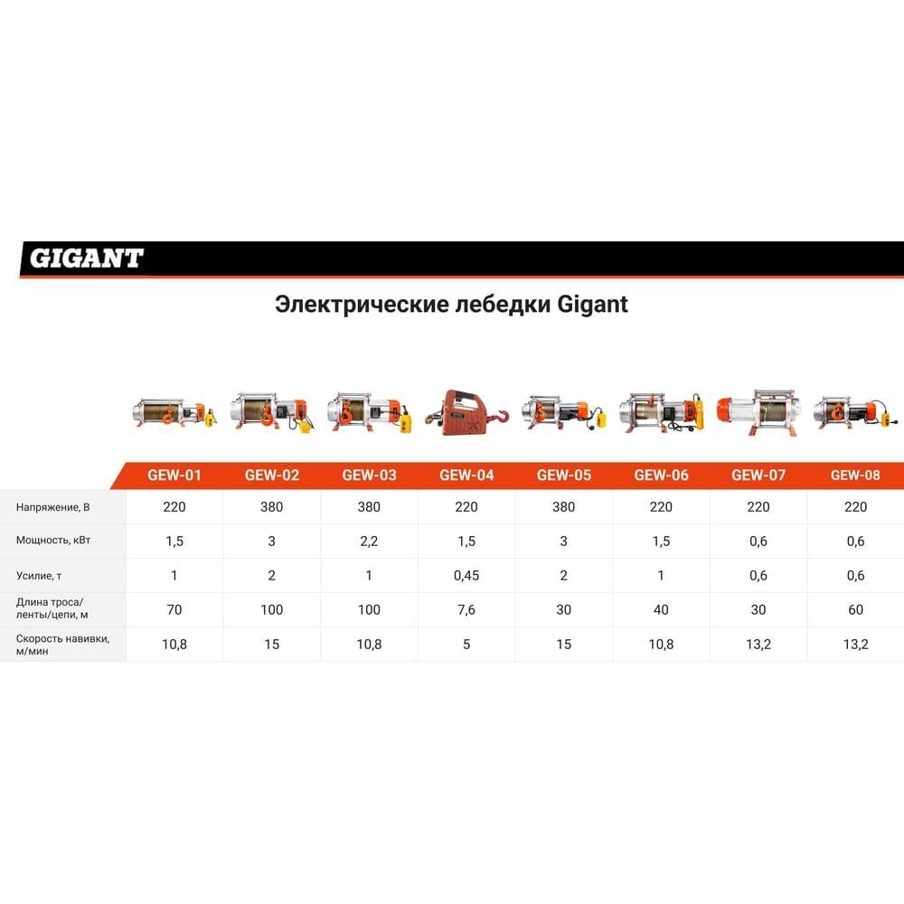 Электрическая лебедка Gigant GEW-06 - изображение 11