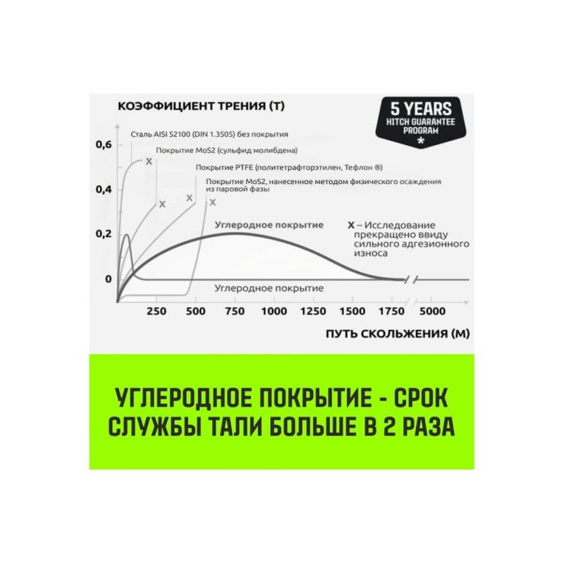 Таль ручная цепная HITCH CH200-G 0,5т 3м - изображение 7