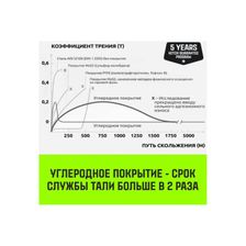 Таль ручная цепная HITCH CH200-G 5т 3м - изображение 15