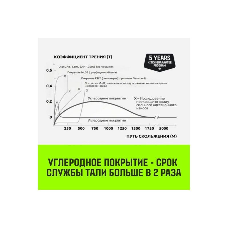 Таль ручная рычажная HITCH LH210 2т 6м - изображение 8