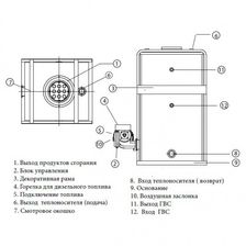 Дизельный котел Kiturami KSO-300 (349 кВт) - изображение 5