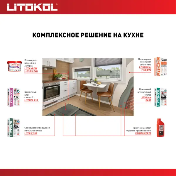 Штукатурка цементная Litokol Litoplan Base 25 кг - изображение 6