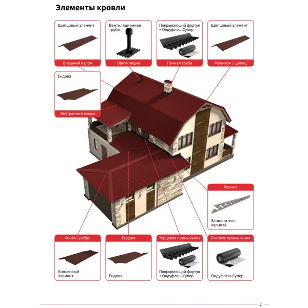 Лист Черепица ONDULINE DIY 3.3x820x1950 мм красный - изображение 5