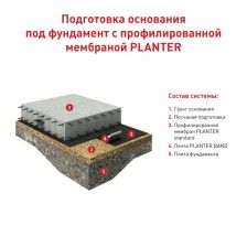 Защитно-дренажная мембрана профилированная Технониколь Planter 20x1 м 20 м² - изображение 8