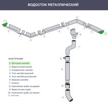 Заглушка желоба ИНТЕРПРОФИЛЬ левая/правая оцинкованная - изображение 8