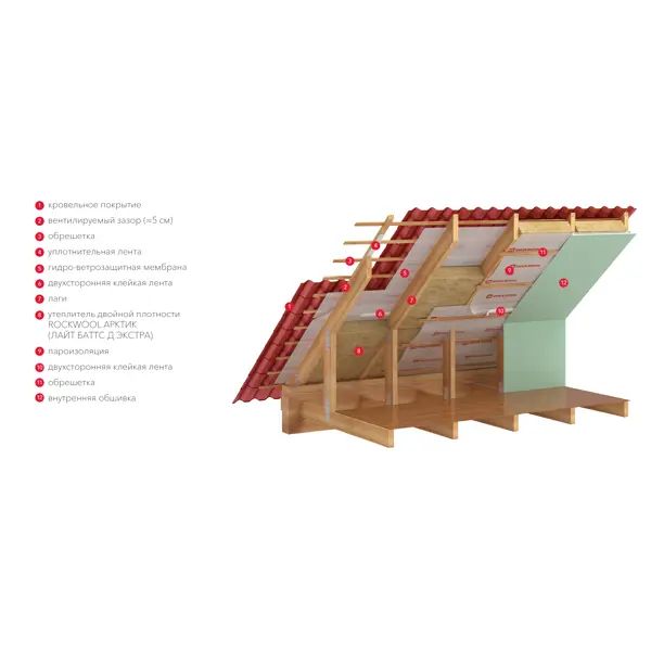 Утеплитель ROCKWOOL Арктик 100 мм 3 м2 - изображение 6