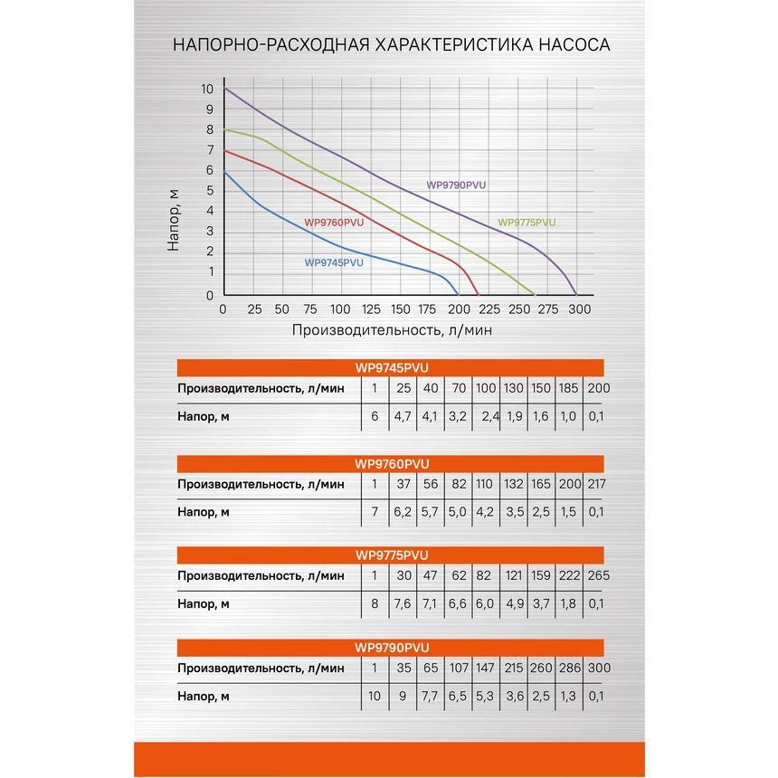 Насос погружной дренажный Sturm! WP9775PVU - изображение 14