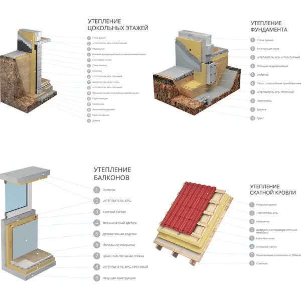Экструдированный пенополистирол XPS 20 мм Укна С 585x1185 мм 0.69 м2 - изображение 4